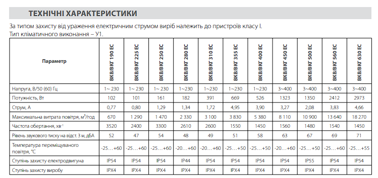 Вентилятор даховий VENTS VKH ЕС 225