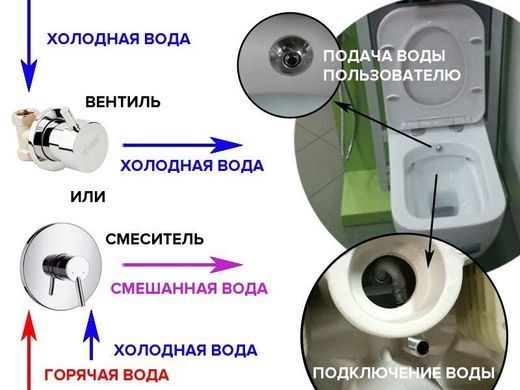Підвісний унітаз-біде IDEVIT ALFA + сидіння SLIM SOFT CLOSE (SETK3104-2615-001-1-6000)