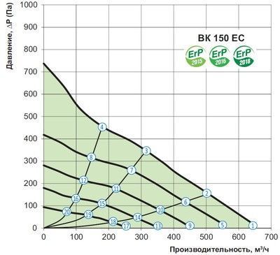 Вентилятор канальний VENTS VK ЕС 150