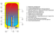 Бойлер електричний DRAZICE OKCE 100 (1108108101)