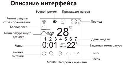 Терморегулятор ЕСО TERM KN WI-FI WHITE (ECOTERM-KN-WI-FI-WHITE)