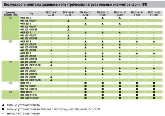 Нагрівальний фланець з керамічними елементами DRAZICE TPK 150-8/3,3 кВт (2110435)
