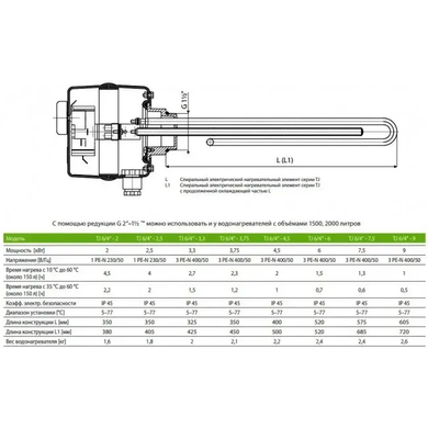 Електричний термоелемент DRAZICE TJ 6/4"-4.5KW + подовжена нагрівальна частина / ізольований (2110357)
