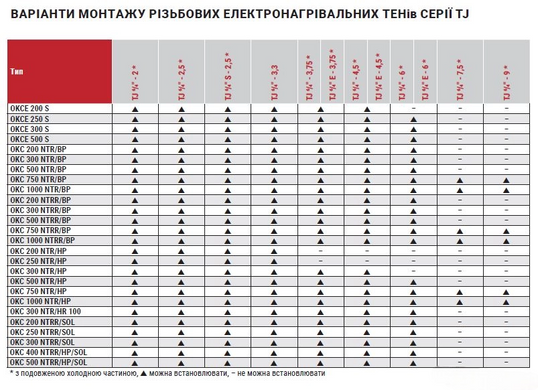 Электрический термоэлемент DRAZICE TJ G 6/4" 6 кВт + удлиненная нагревательная часть (10225)