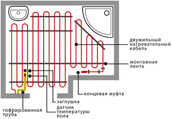 Нагрівальний мат двожильний EXTHERM ET ECO 180 - 0,5м&sup2; / 90Вт (ET ECO 050-180)