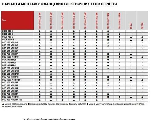 Электрический термоэлемент DRAZICE TPJ 150 - 8/6 (2110703)
